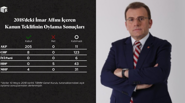 AP GENEL BAŞKANI ÖZ:  MECLİSTEKİLER HESAP VERMELİLER