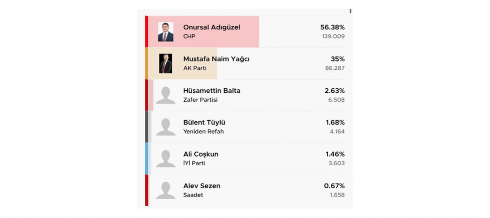 Ecevit Keleş: Milli İradeye Yönelik Müdahalelere Karşı Kararlılıkla Duracağız - GÜNDEM - İnternetin Ajansı