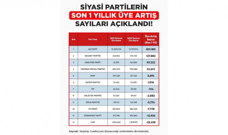 Hakan Yazıcı: Anahtar Parti’nin Yükselişi Milletin Güveninin Sandığa Giden Yolunu Gösteriyor - GÜNDEM - İnternetin Ajansı