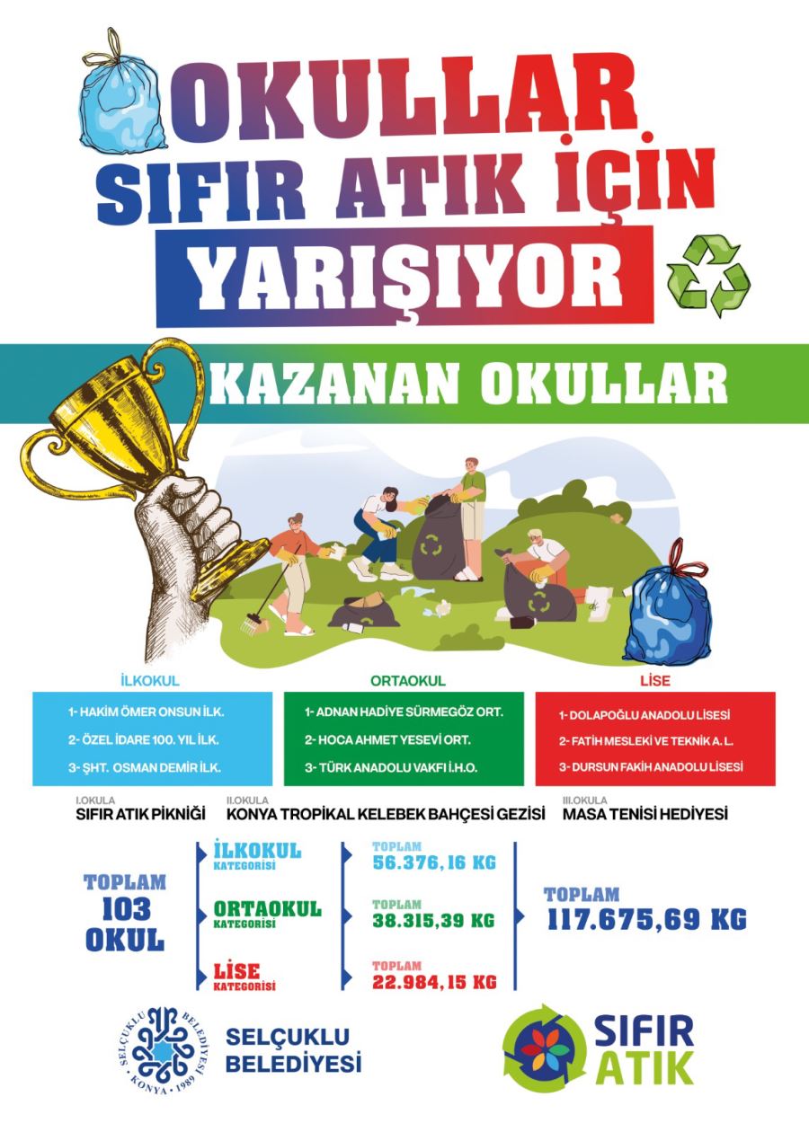 SELÇUKLU’DA ATIK TOPLAMA YARIŞMASINDA DERECEYE GİREN OKULLAR BELLİ OLDU
